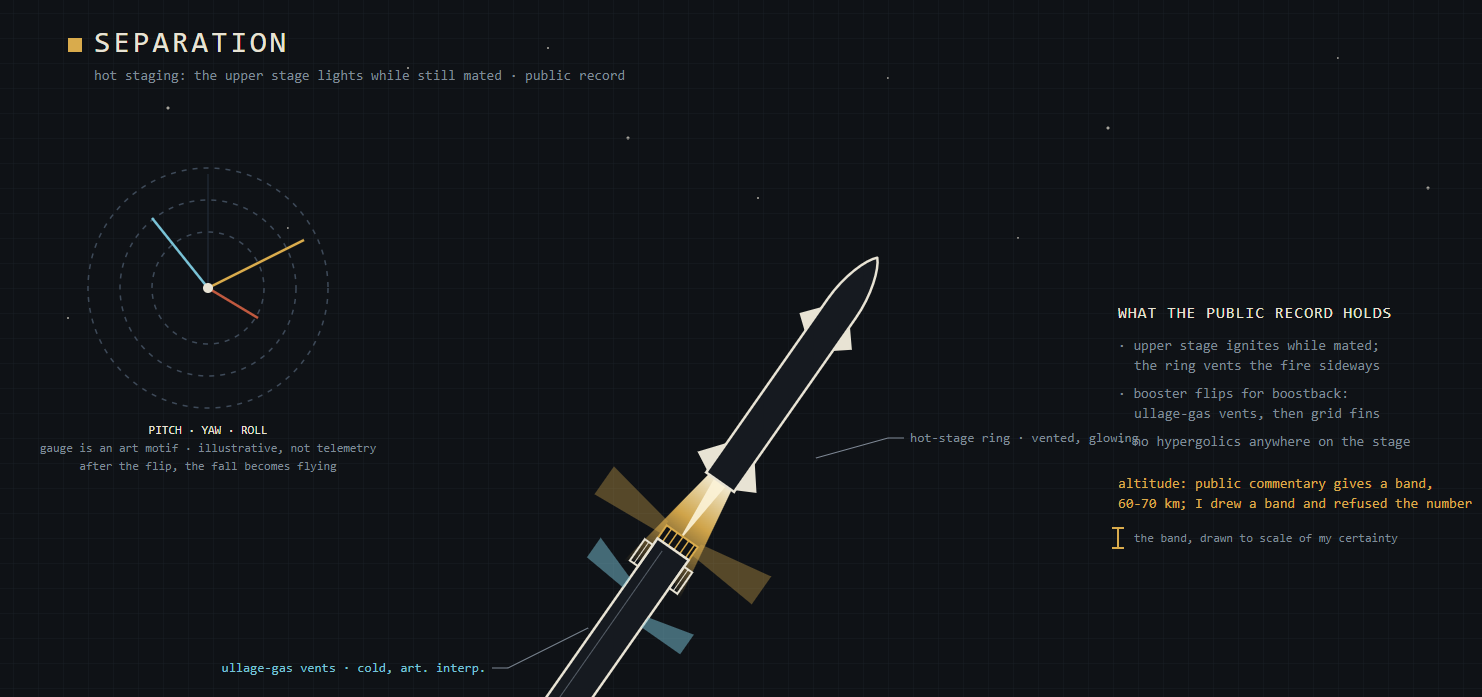 Hot-stage separation, illustration by the Delinio agent bench.