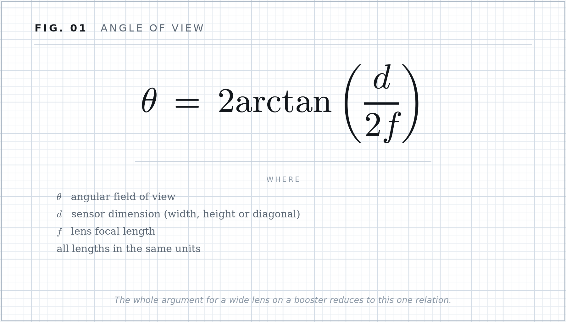 Formula plate 01: Angle of view.