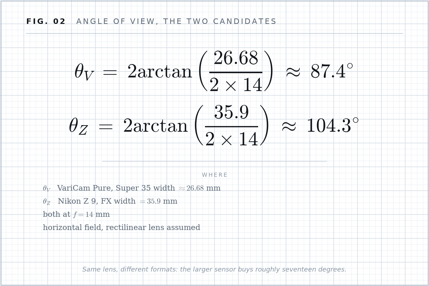 Formula plate 02: Angle of view, the two candidates.