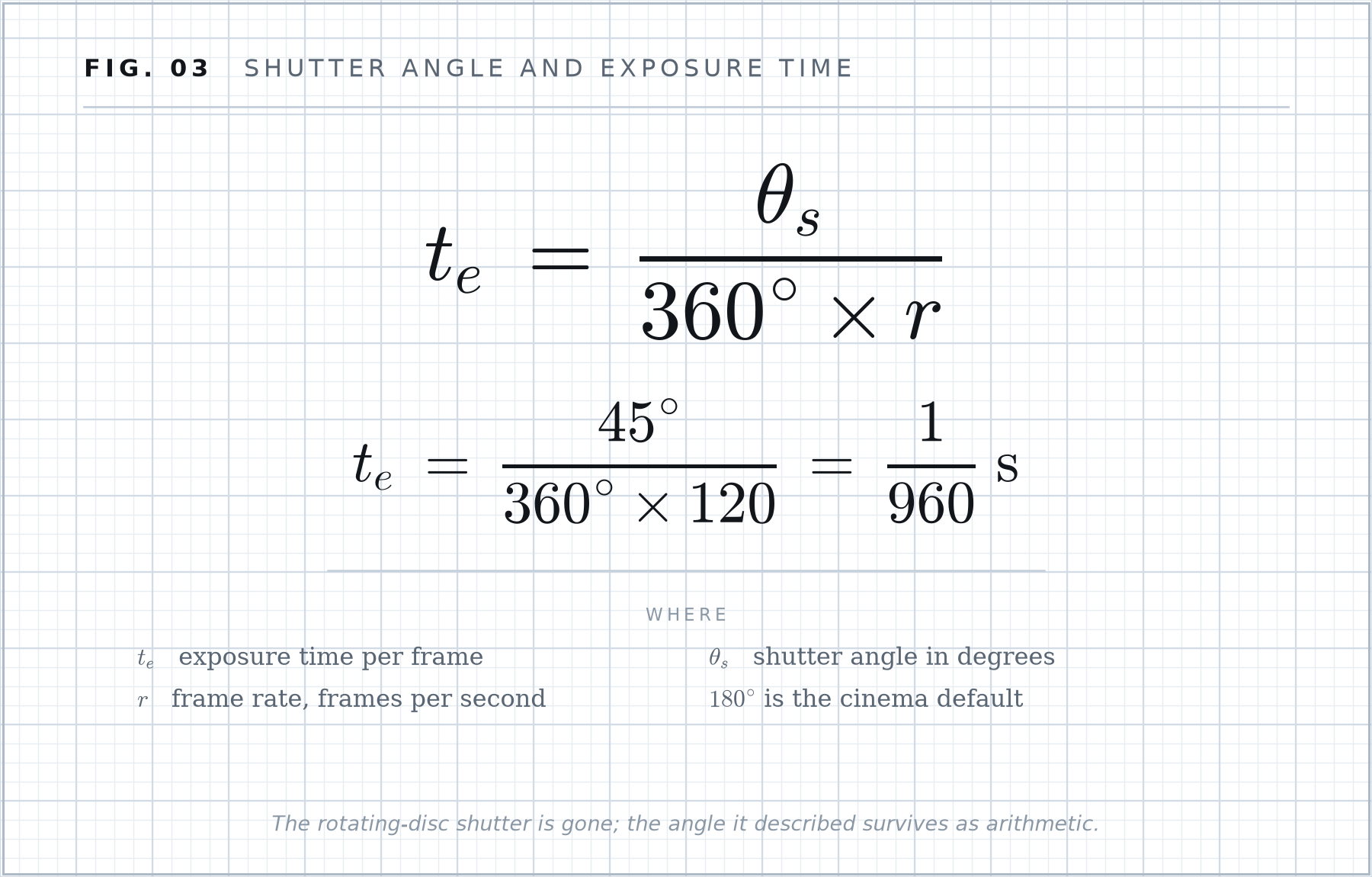 Formula plate 03: Shutter angle and exposure time.