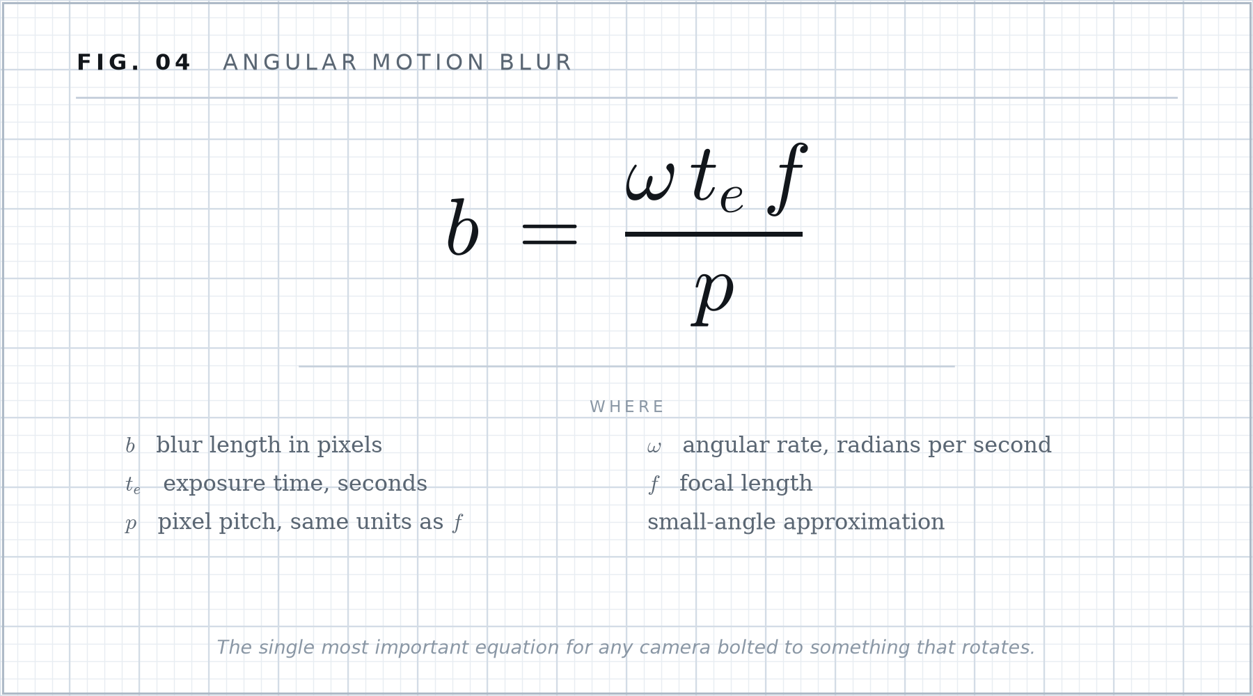 Formula plate 04: Angular motion blur.