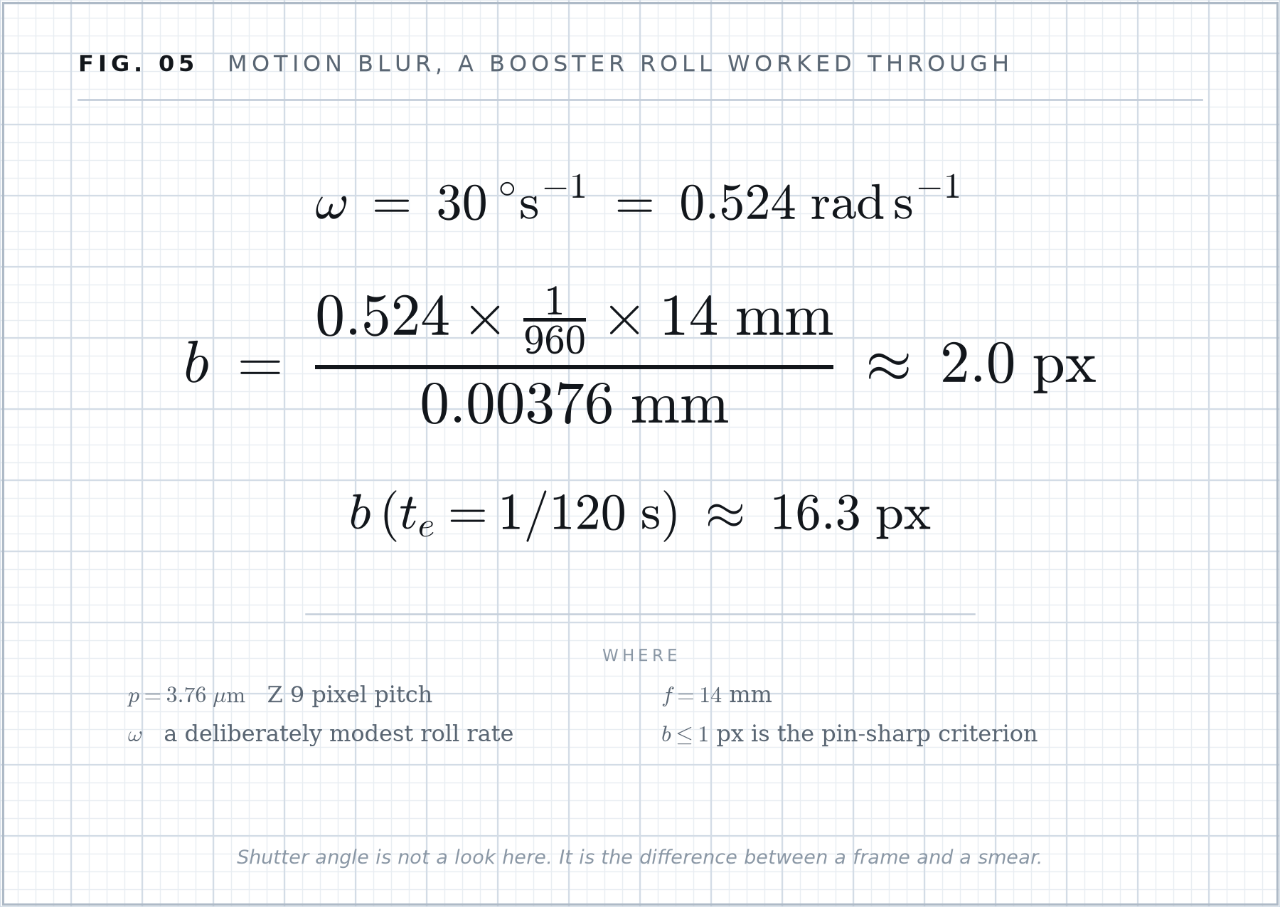 Formula plate 05: Motion blur, a booster roll worked through.