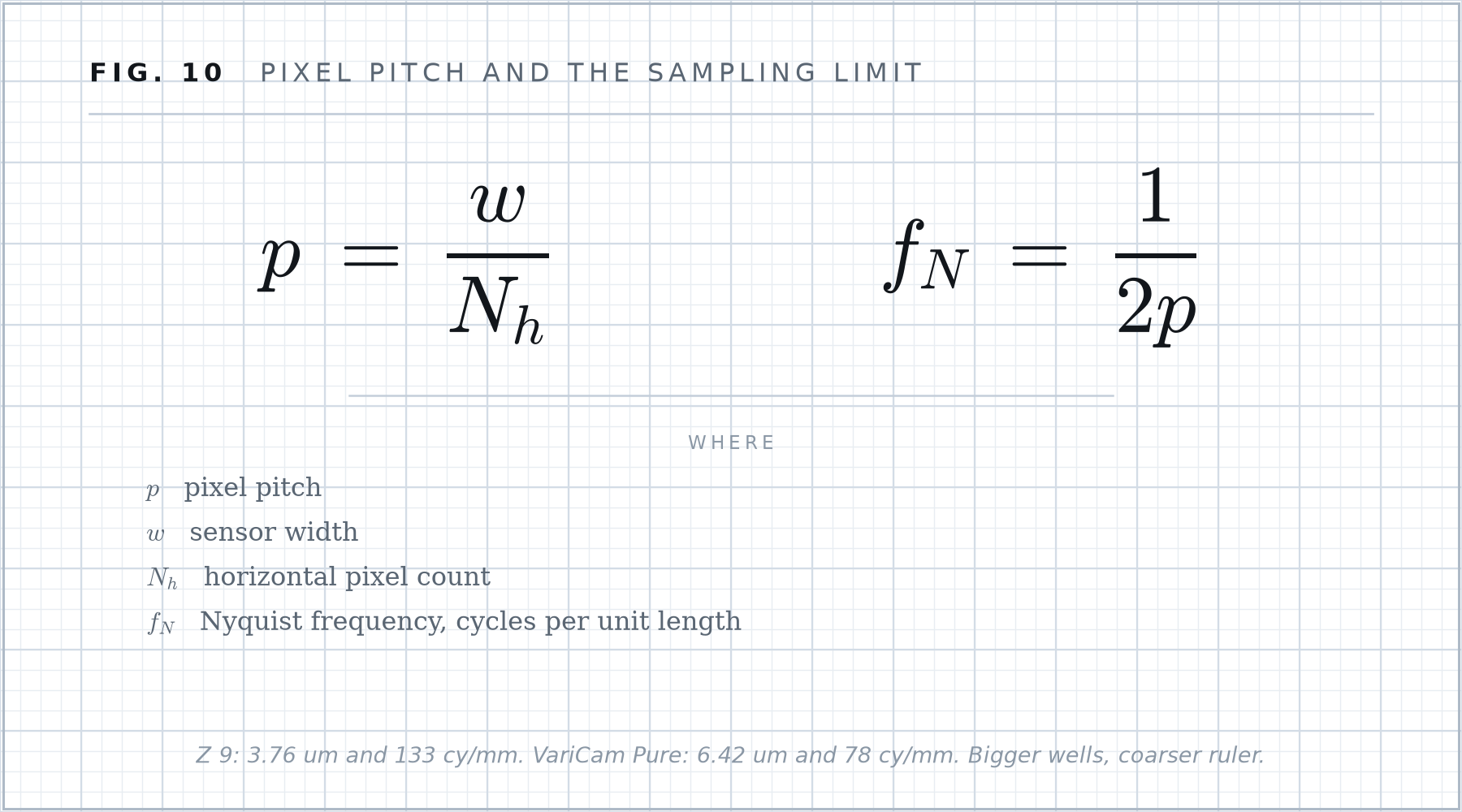 Formula plate 10: Pixel pitch and the sampling limit.