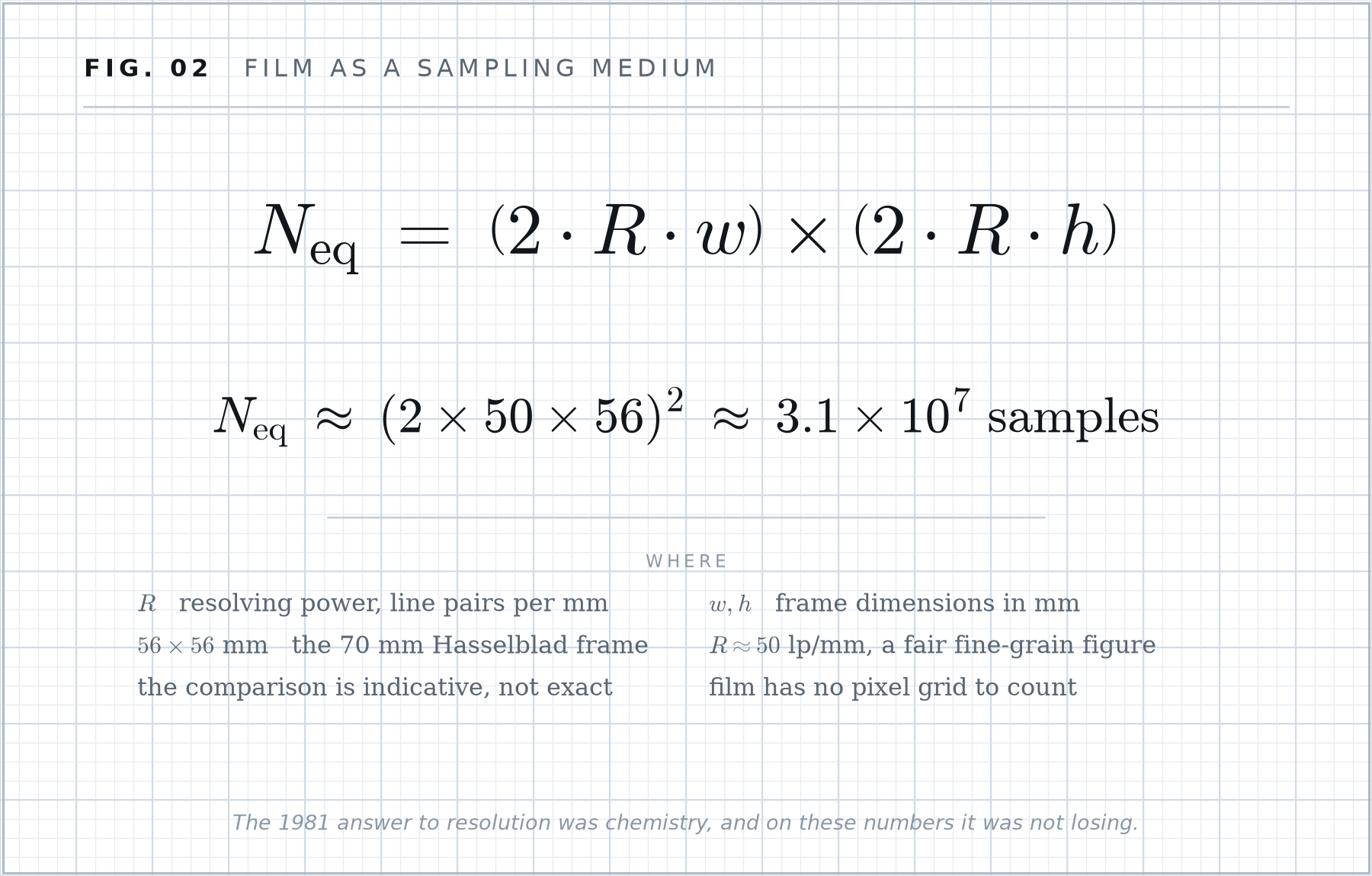 Formula plate 02: Film as a sampling medium.