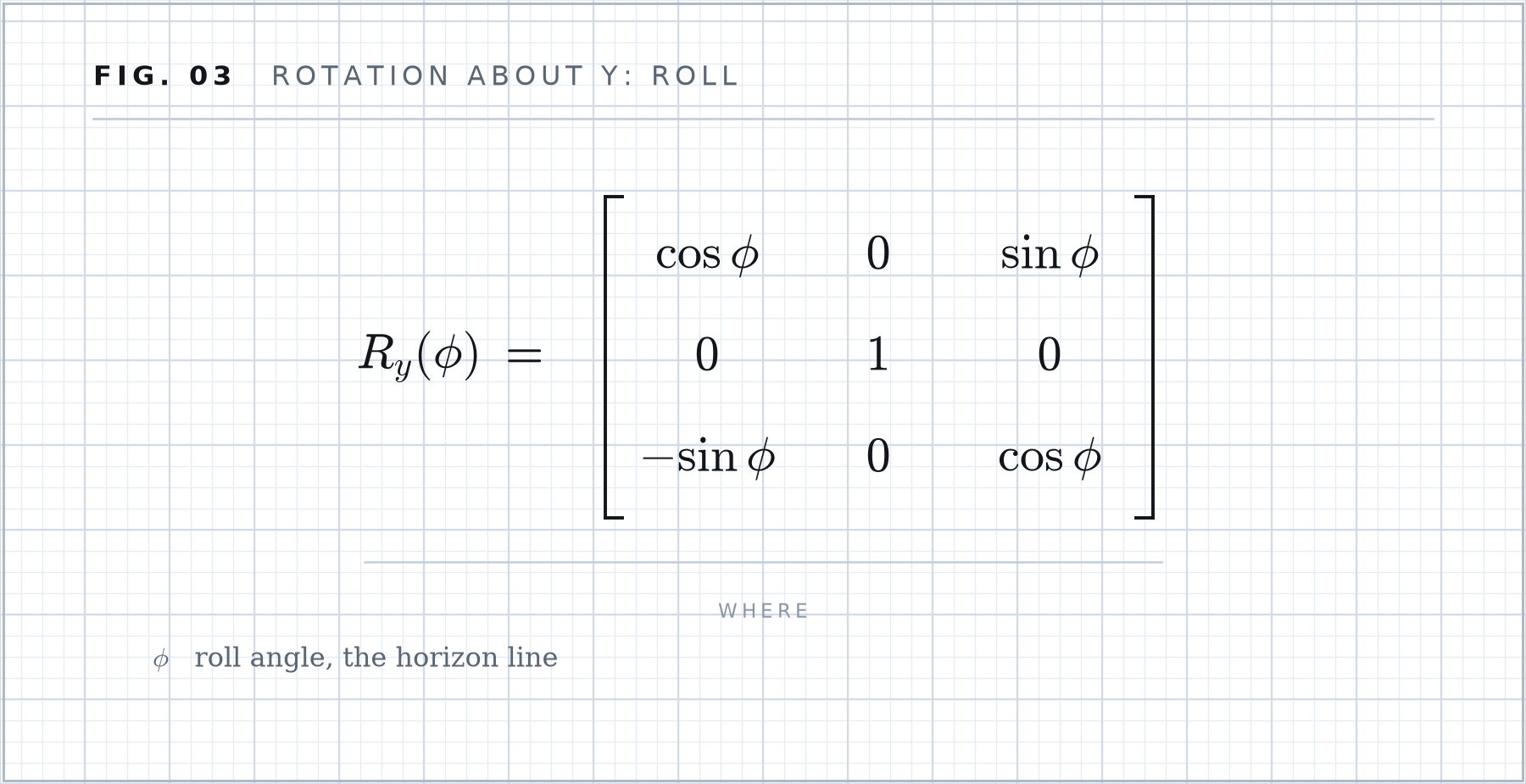 Formula plate 03: Rotation about Y: roll.