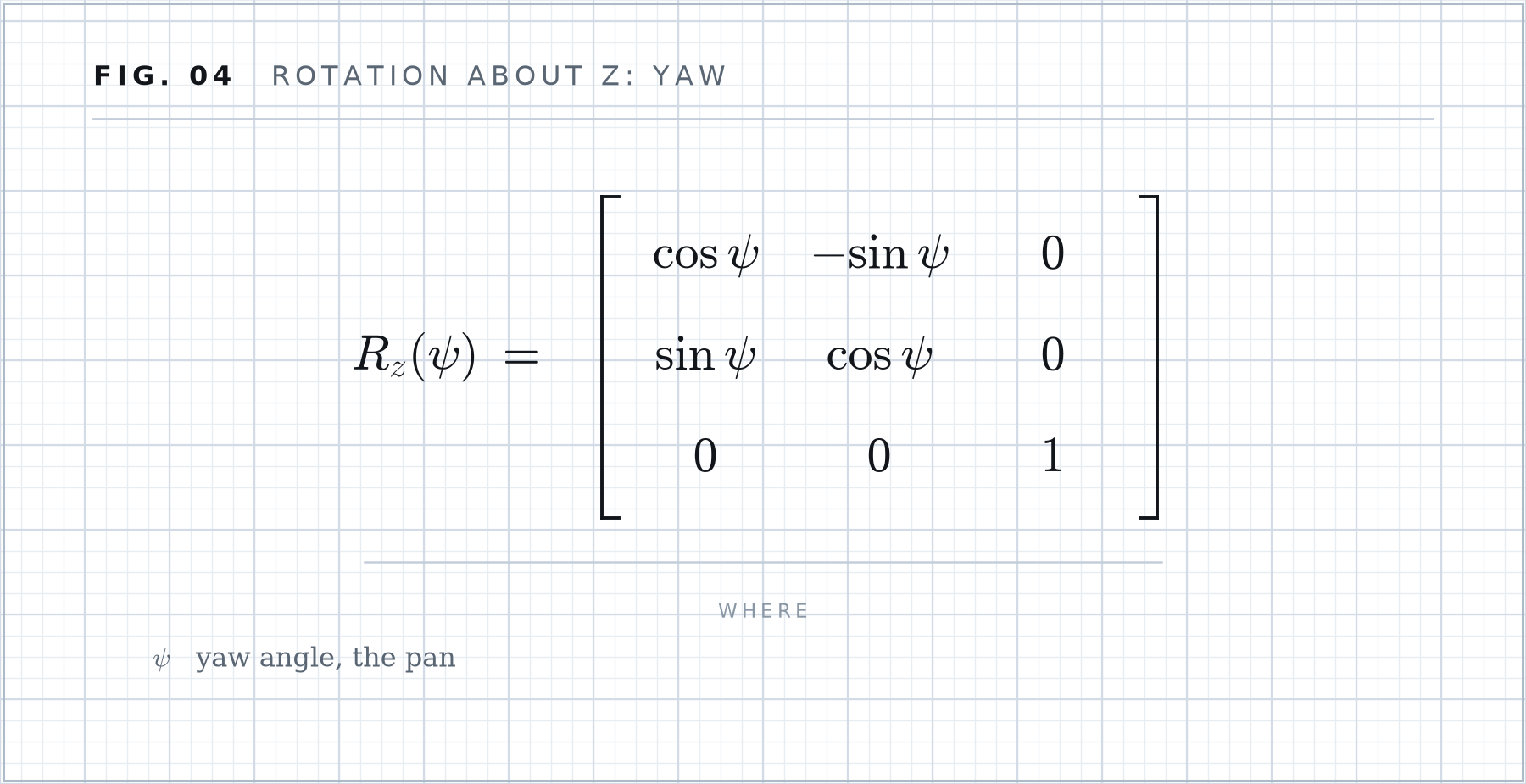 Formula plate 04: Rotation about Z: yaw.