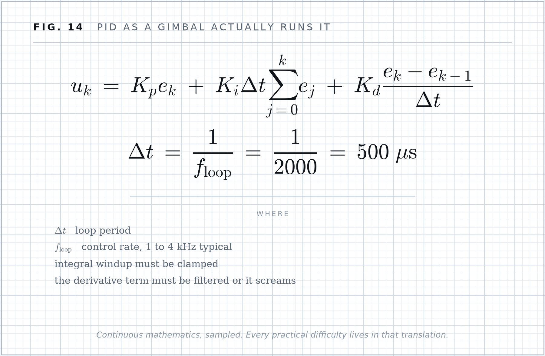 Formula plate 14: PID as a gimbal actually runs it.