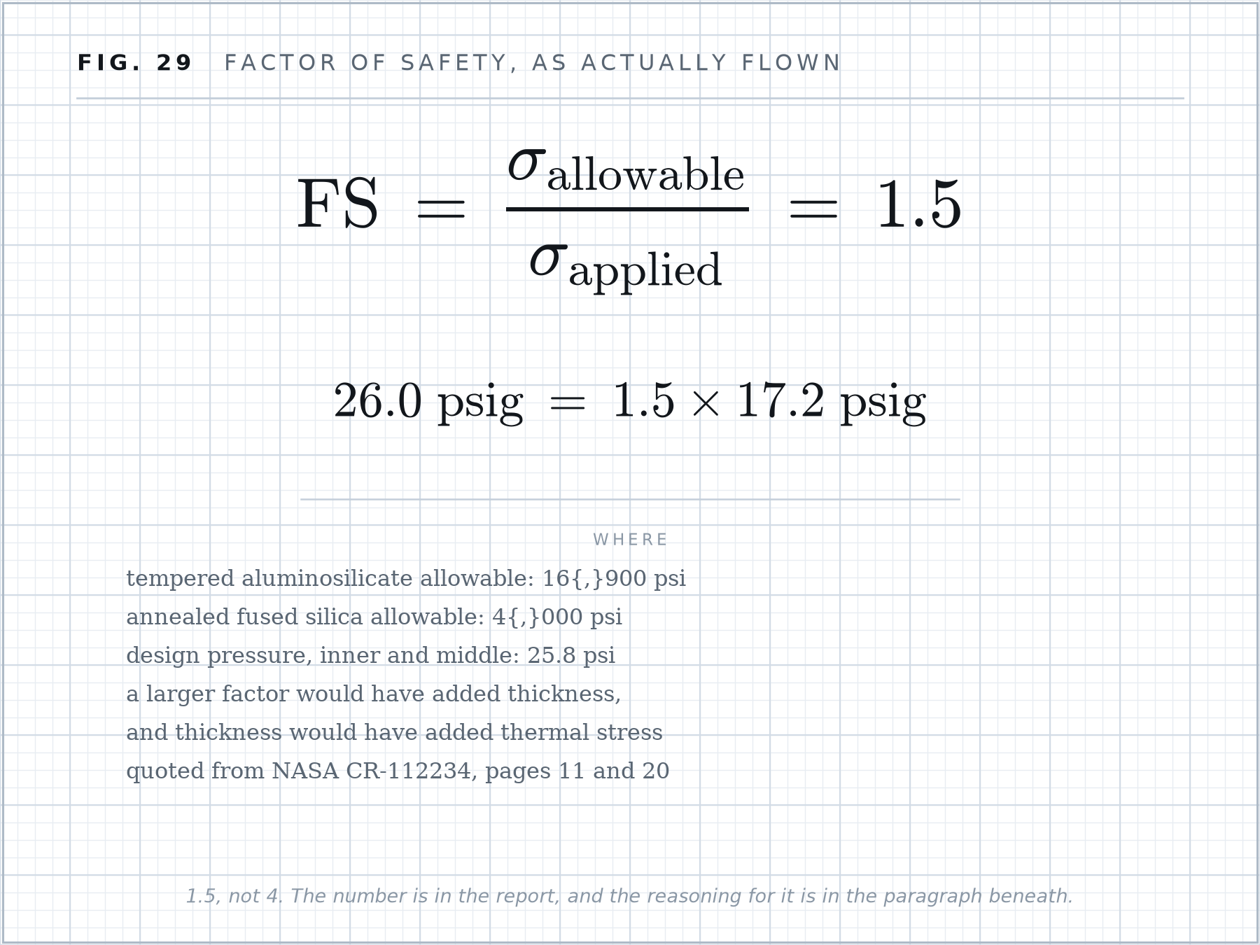 Formula plate 29: Factor of safety, as actually flown.