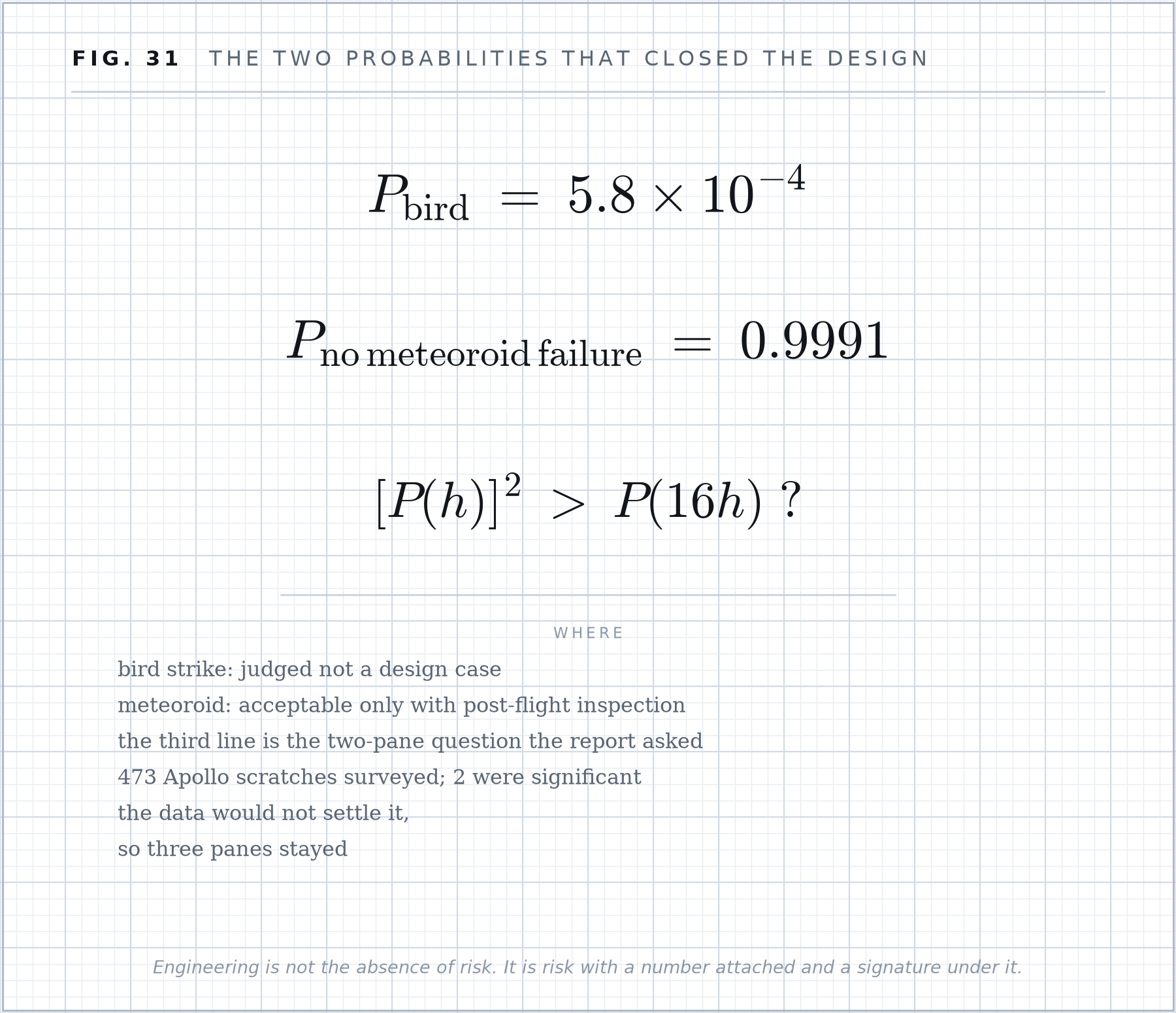Formula plate 31: The two probabilities that closed the design.