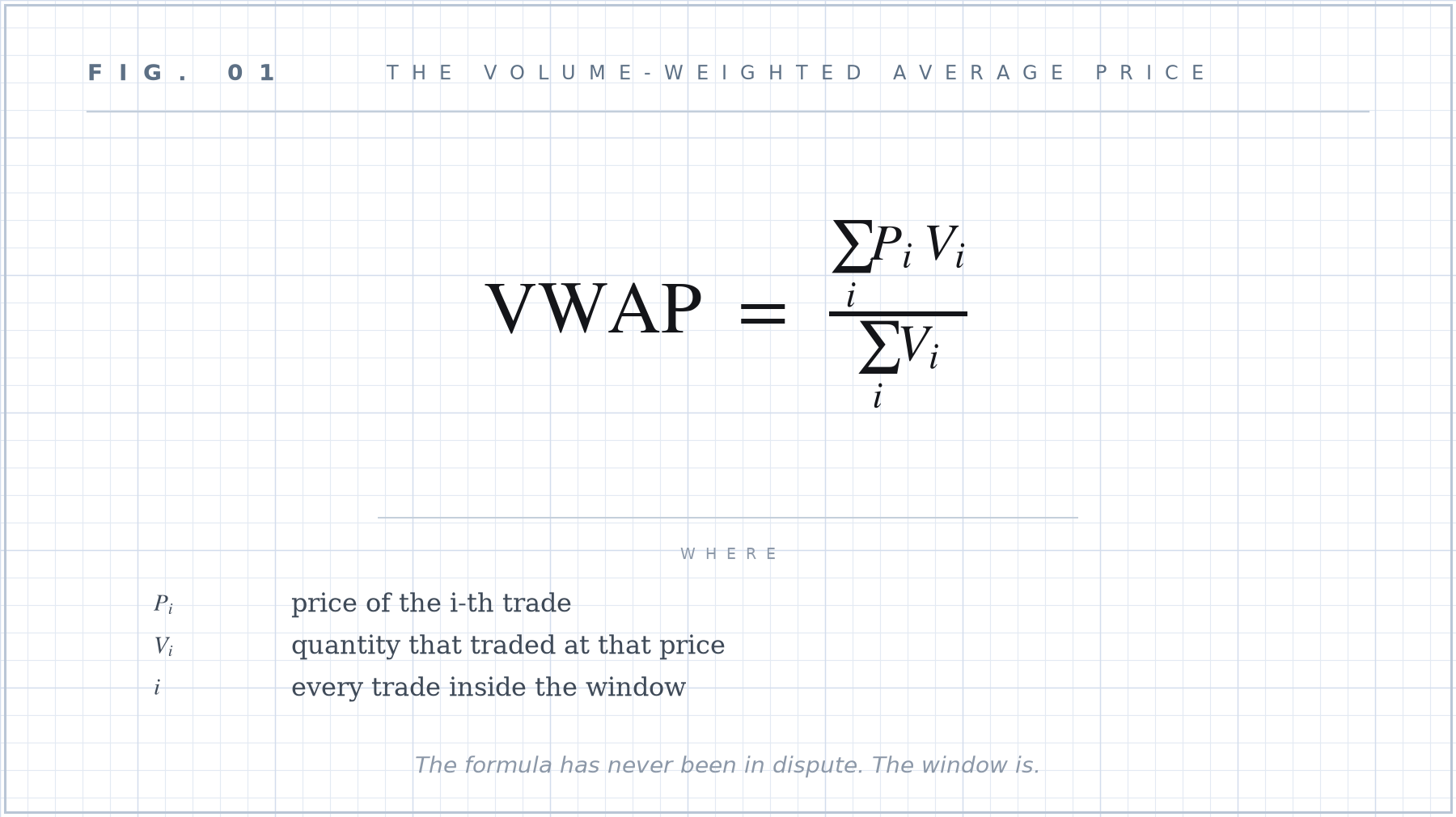 Formula plate 01: The volume-weighted average price, defined.
