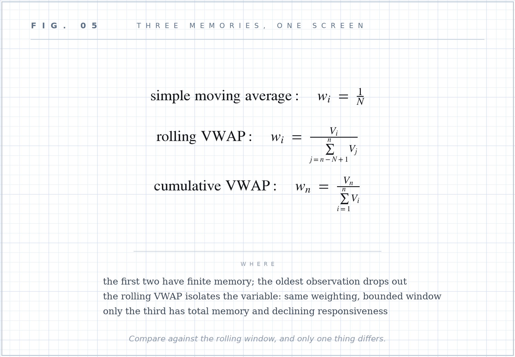 Formula plate 05: Fixed lookback against cumulative weight.