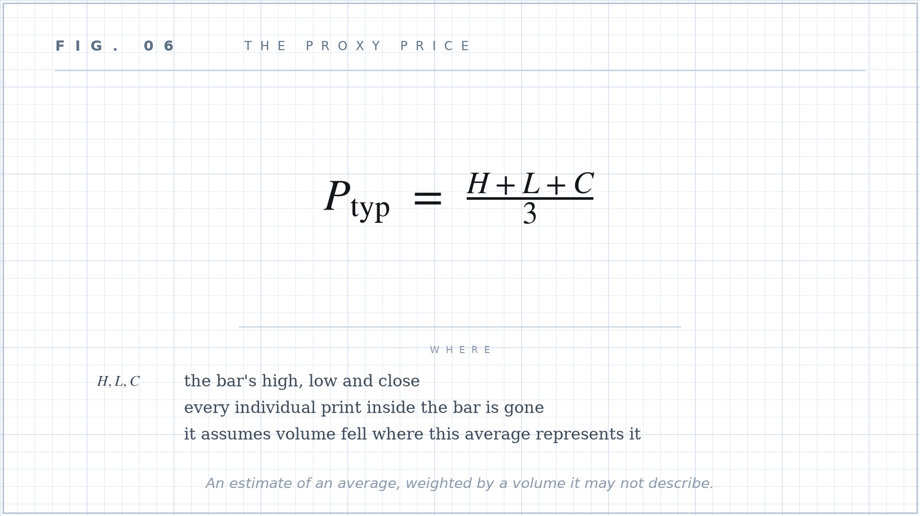 Formula plate 06: The OHLCV proxy, typical price.