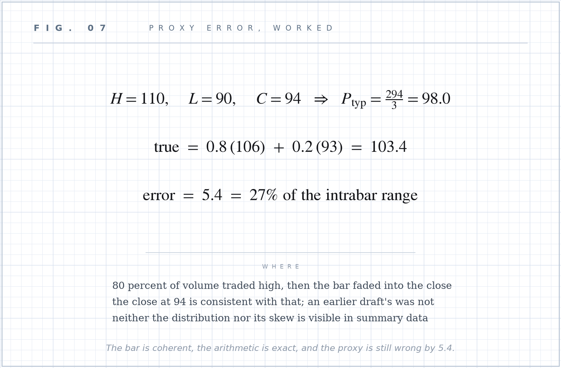 Formula plate 07: Proxy error, worked.