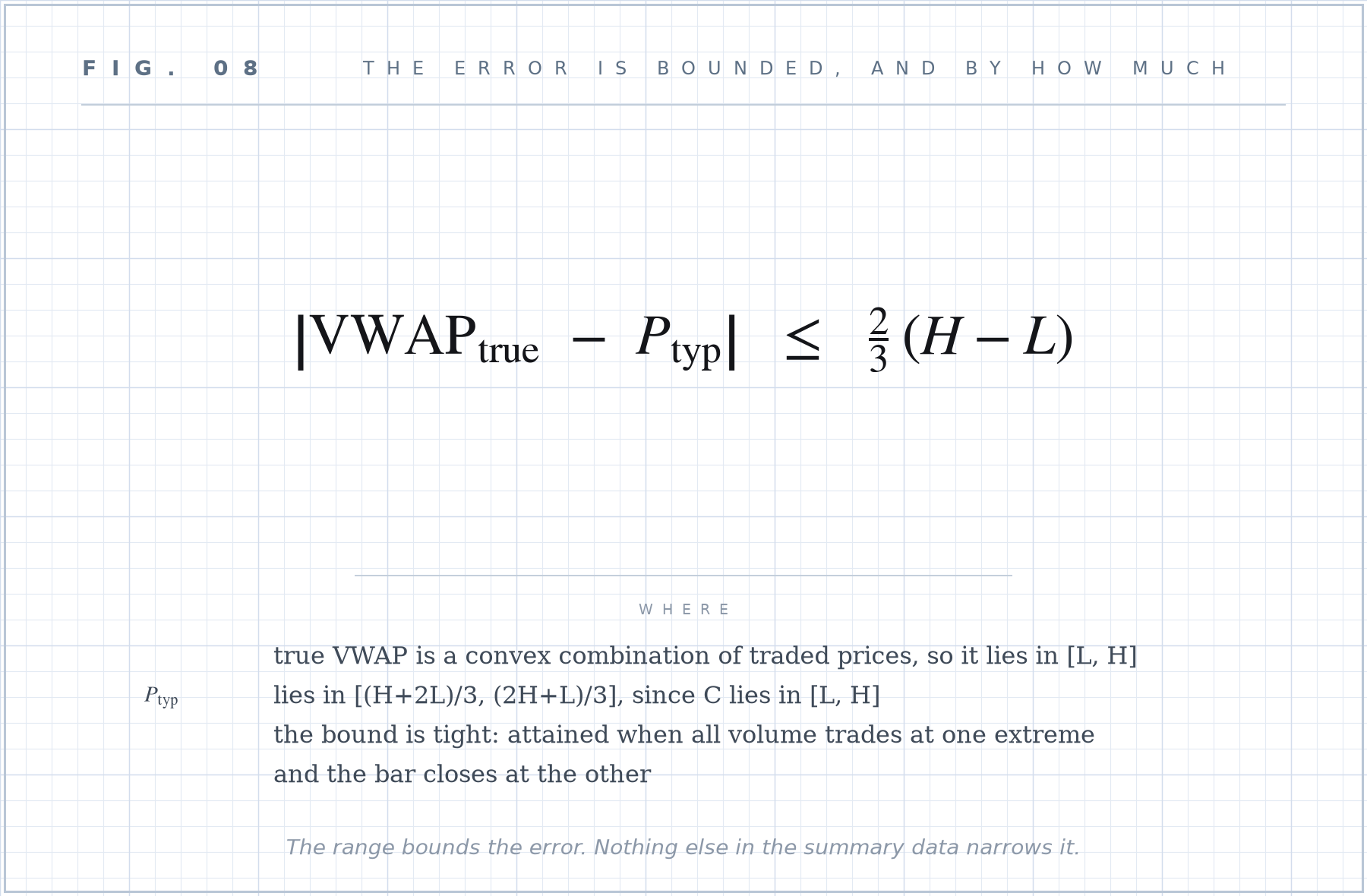 Formula plate 08: The error is bounded, and by how much.