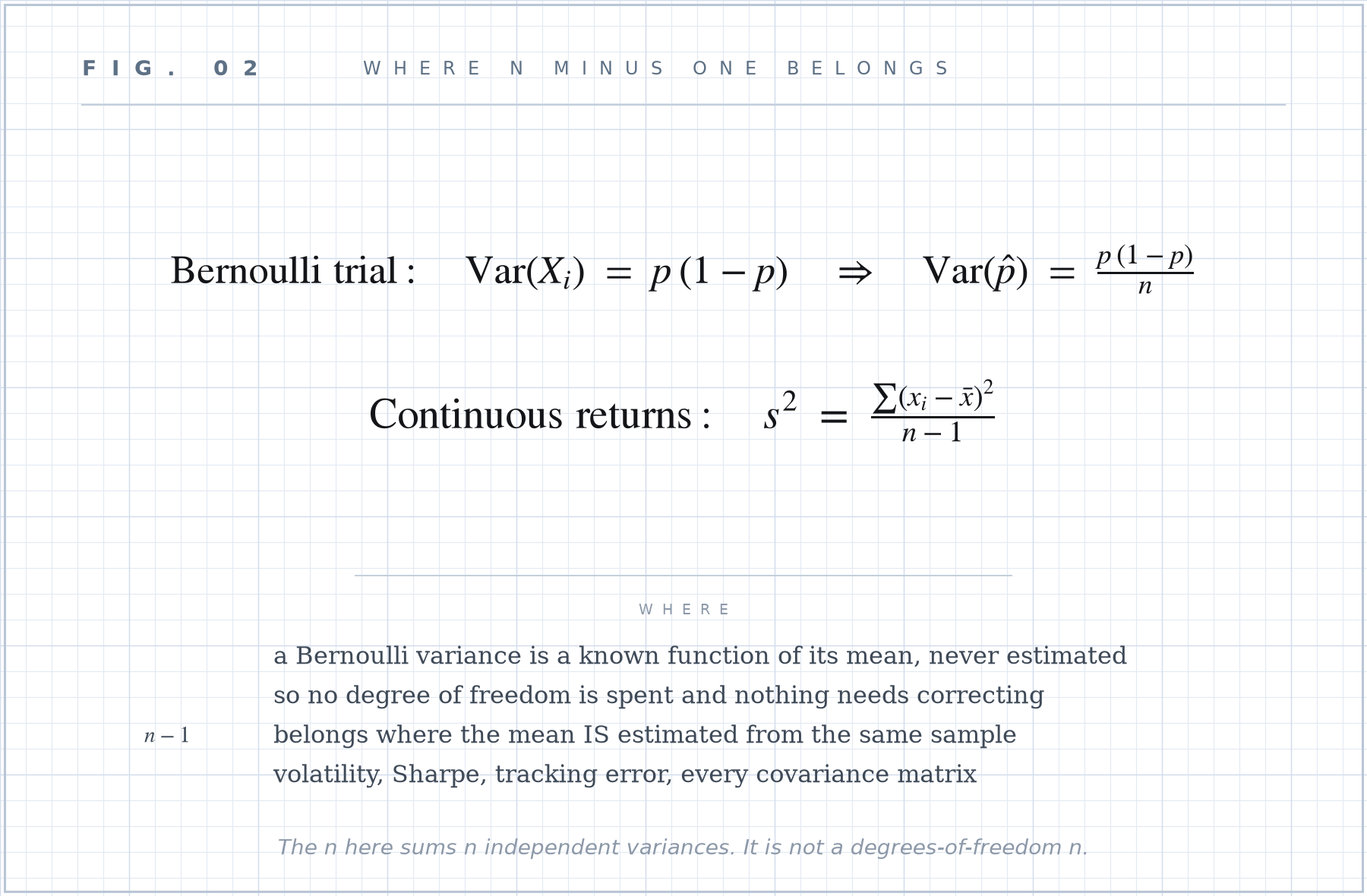 Formula plate 02: Where n minus one belongs.