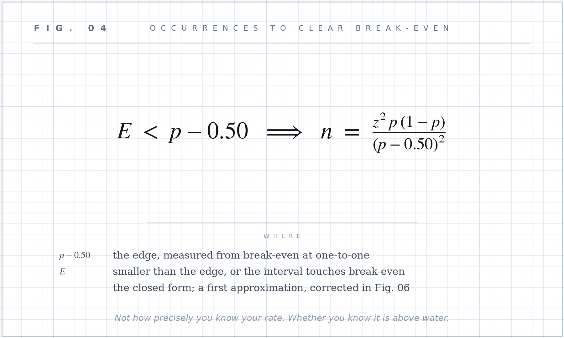 Formula plate 04: Occurrences to clear break-even.