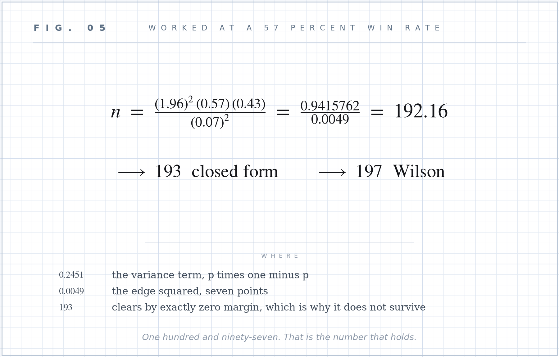 Formula plate 05: Worked at a 57 percent win rate.