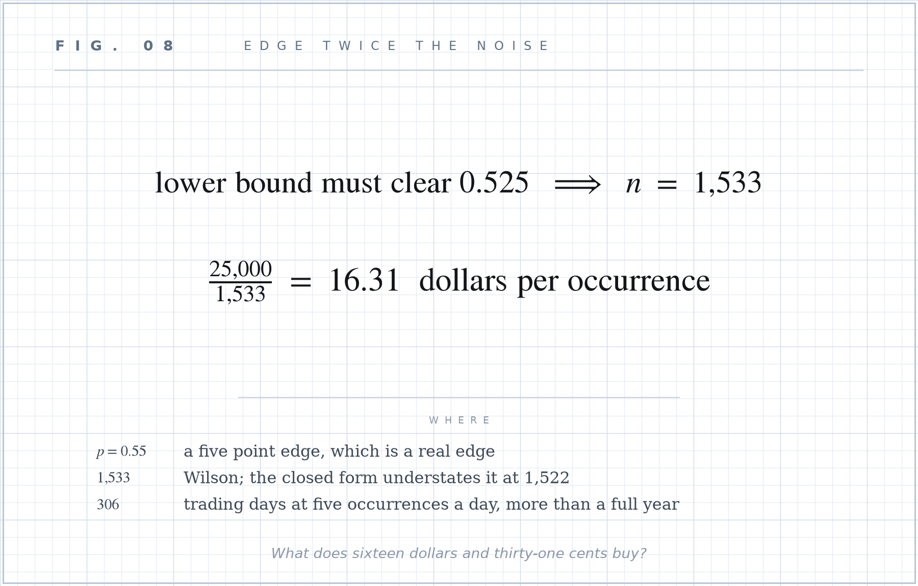 Formula plate 08: Edge twice the noise.
