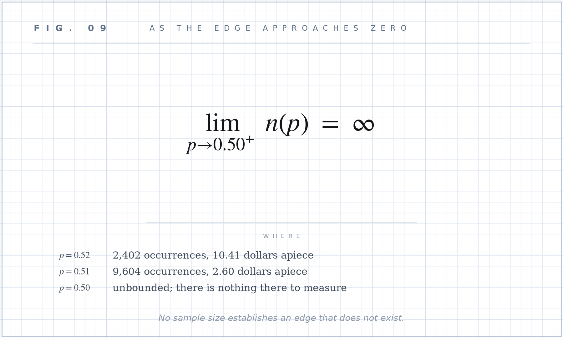 Formula plate 09: As the edge approaches zero.